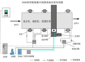 YBDGR系列智能集中润滑系统