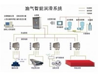 油气智能润滑系统